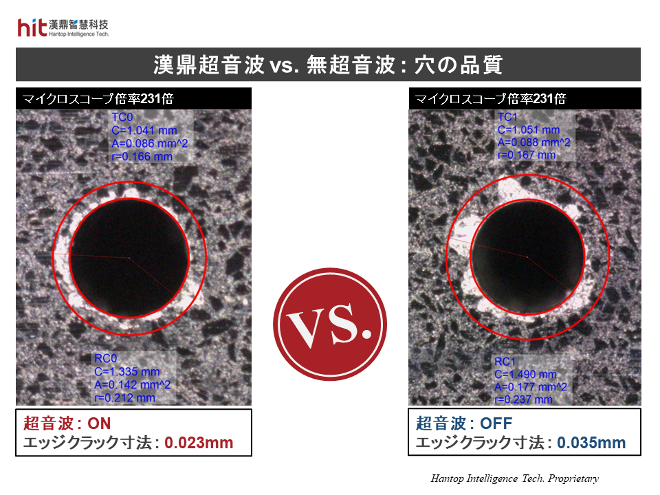 SiC（シリコンカーバイド）の微細穴あけ加工におけるHIT超音波および非超音波条件の穴の品質比較
